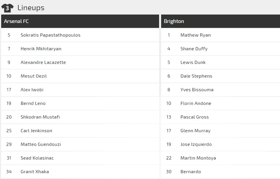 Nhận định Arsenal - Brighton: Mưa bàn thắng ở Emirates (Mới cập nhật) ảnh 3