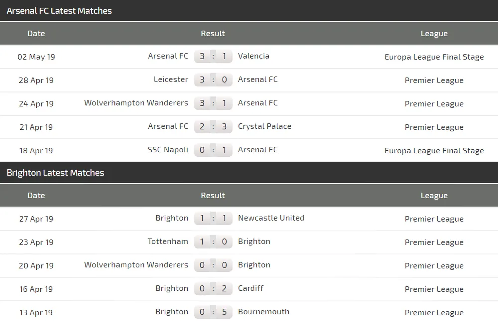 Nhận định Arsenal - Brighton: Mưa bàn thắng ở Emirates (Mới cập nhật) ảnh 5