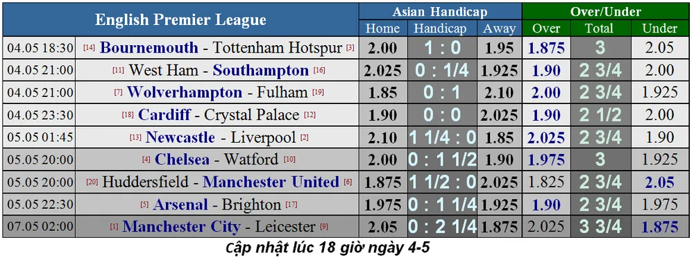 Nhận định Bournemouth - Tottenham: Duyên ghi bàn của Son Heung-min (Mới cập nhật) ảnh 1