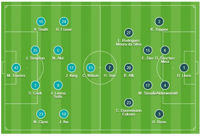 Bournemouth - Tottenham 1-0, Ake nhấn chìm Gà trống khi Son Heung-min và Foyth làm tội đồ ảnh 1