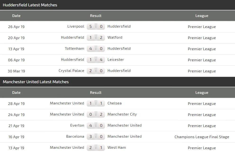 Nhận định Huddersfield - Man United: Solskjaer chờ xem Pogba bùng nổ (Mới cập nhật) ảnh 6