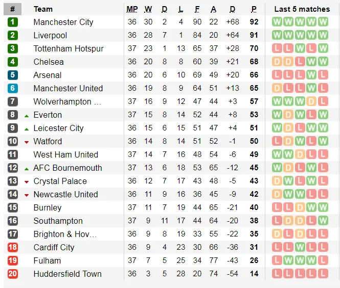 Nhận định Arsenal - Brighton: Mưa bàn thắng ở Emirates (Mới cập nhật) ảnh 7