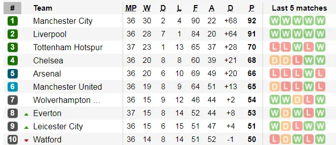 Bournemouth - Tottenham 1-0, Ake nhấn chìm Gà trống khi Son Heung-min và Foyth làm tội đồ ảnh 10