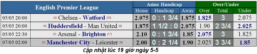 Nhận định Arsenal - Brighton: Mưa bàn thắng ở Emirates (Mới cập nhật) ảnh 1