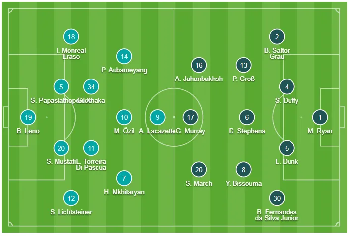 Arsenal - Brighton 1-1: Xhaka sai lầm, trao vé cho Chelsea ảnh 1