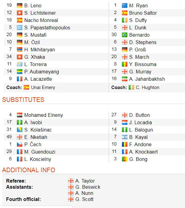 Arsenal - Brighton 1-1: Xhaka sai lầm, trao vé cho Chelsea ảnh 2