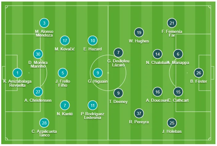 Thắng Watford 3-0, Chelsea lấy vé Champions League, Loftus-Cheek nhảy điệu Hazard ảnh 1