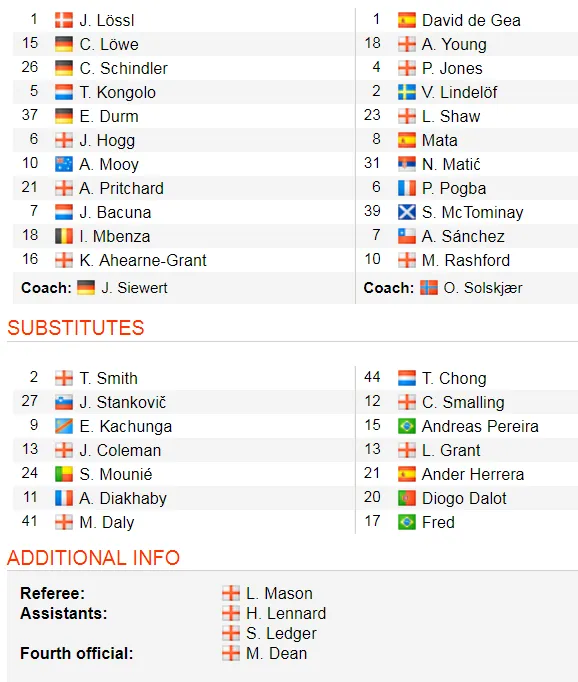 Huddersfield - Man United 1-1, Mbenza khiến Quỷ đỏ giã từ đường đua tốp 4 ảnh 2