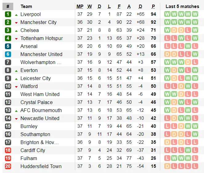 Huddersfield - Man United 1-1, Mbenza khiến Quỷ đỏ giã từ đường đua tốp 4 ảnh 8