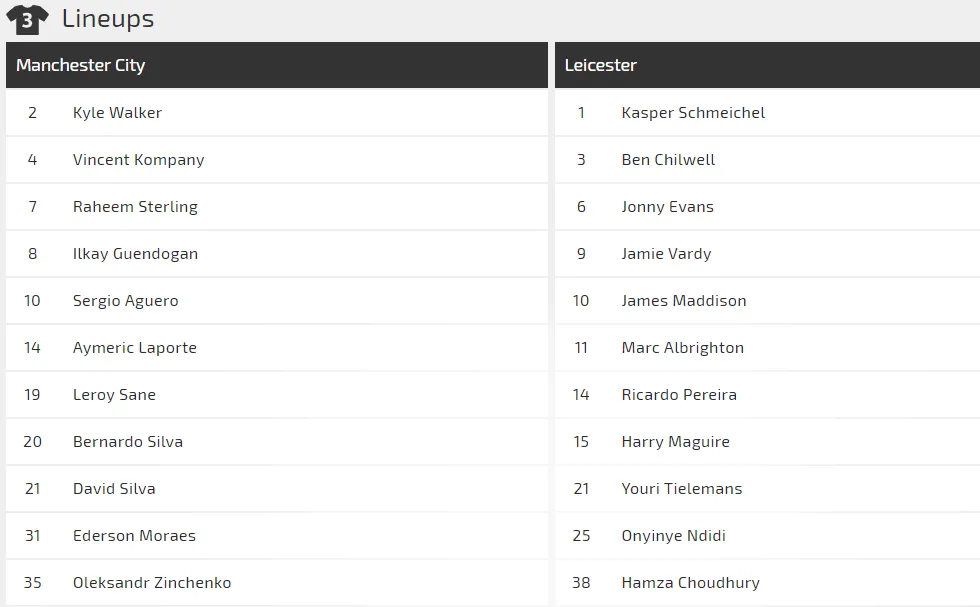 Nhận định Man City – Leicester City: Mối đe dọa từ Bầy cáo (Mới cập nhật) ảnh 3