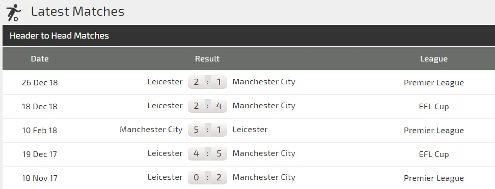 Nhận định Man City – Leicester City: Mối đe dọa từ Bầy cáo (Mới cập nhật) ảnh 4