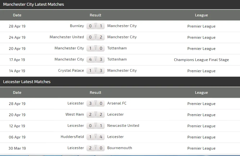 Nhận định Man City – Leicester City: Mối đe dọa từ Bầy cáo (Mới cập nhật) ảnh 5