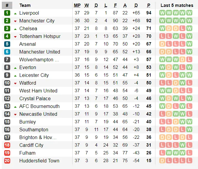 Arsenal - Brighton 1-1: Xhaka sai lầm, trao vé cho Chelsea ảnh 10