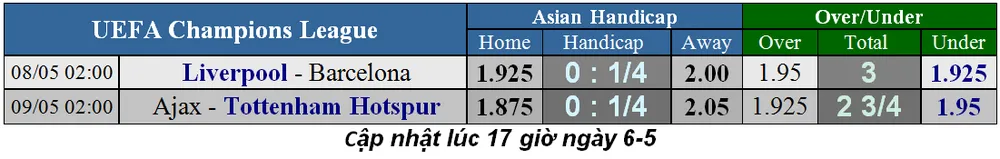 Lịch thi đấu Champions League, bán kết lượt về ngày 8-5 (Mới cập nhật) Tottenham quyết chiến Ajax ảnh 3