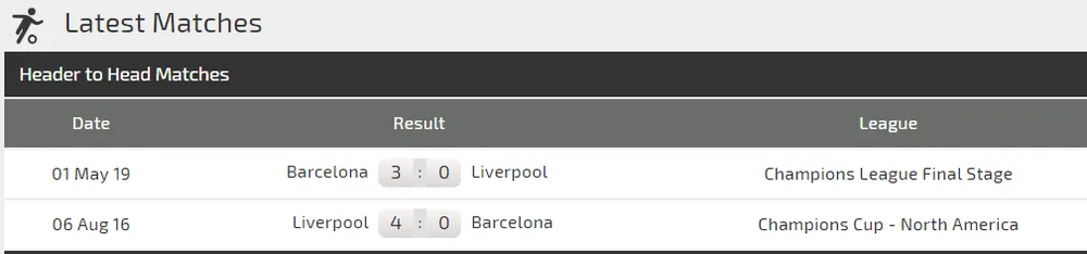 Nhận định Liverpool - Barcelona: Salah quyết đấu Messi (Mới cập nhật) ảnh 4