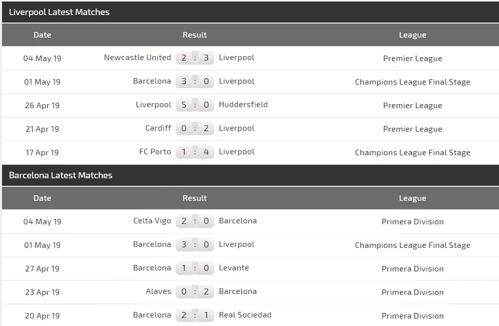 Nhận định Liverpool - Barcelona: Salah quyết đấu Messi (Mới cập nhật) ảnh 5