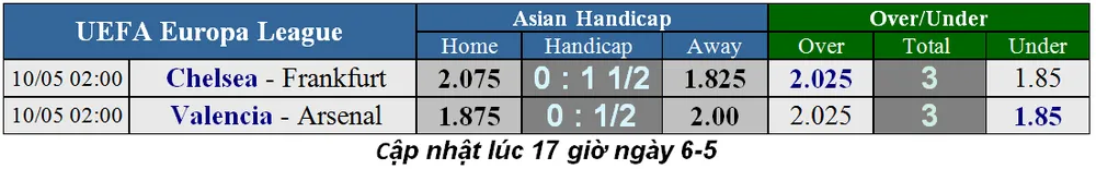Lịch thi đấu Champions League, bán kết lượt về ngày 8-5 (Mới cập nhật) Tottenham quyết chiến Ajax ảnh 5