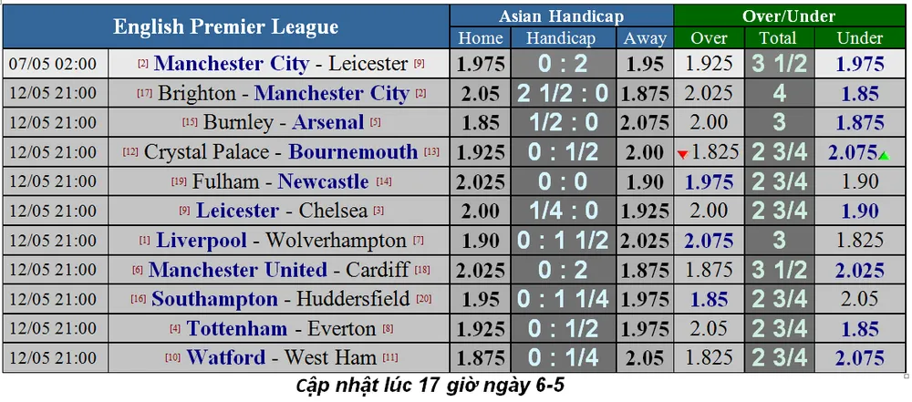 Nhận định Man City – Leicester City: Mối đe dọa từ Bầy cáo (Mới cập nhật) ảnh 1