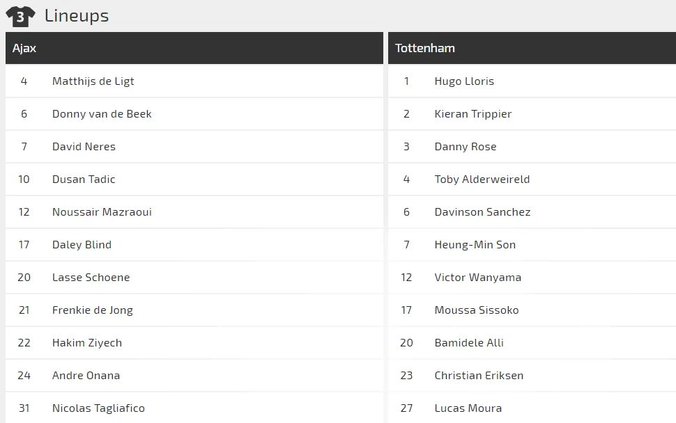 Nhận định Ajax - Tottenham: Chớ coi thường Gà trống London (mới cập nhật) ảnh 2