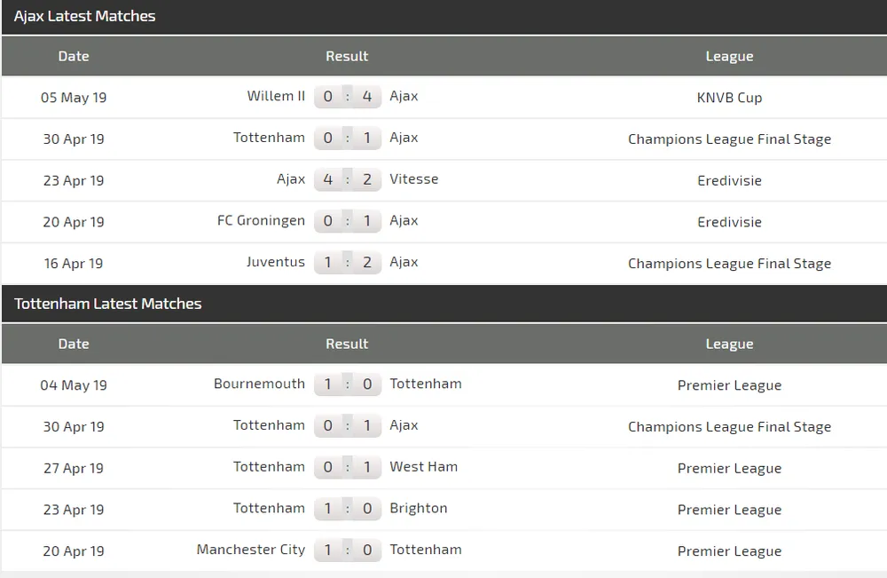 Nhận định Ajax - Tottenham: Chớ coi thường Gà trống London (mới cập nhật) ảnh 4