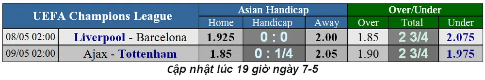 Nhận định Ajax - Tottenham: Chớ coi thường Gà trống London (mới cập nhật) ảnh 5