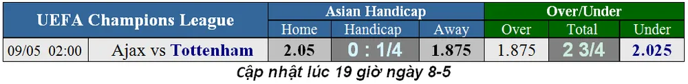 Lịch thi đấu Champions League, bán kết lượt về ngày 8-5 (Mới cập nhật) Tottenham quyết chiến Ajax ảnh 1