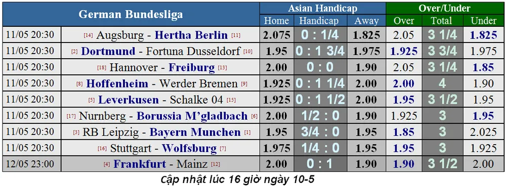 Lịch thi đấu bóng đá Ngoại hạng Anh, vòng 38: Căng thẳng ngày cuối mùa ảnh 7