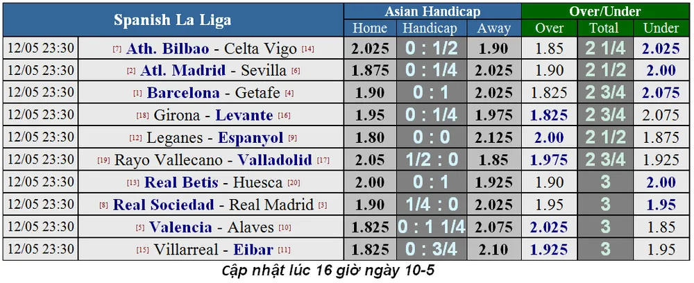 Lịch thi đấu bóng đá Ngoại hạng Anh, vòng 38: Căng thẳng ngày cuối mùa ảnh 3