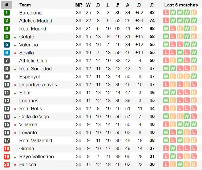 Lịch thi đấu bóng đá Ngoại hạng Anh, vòng 38: Căng thẳng ngày cuối mùa ảnh 4