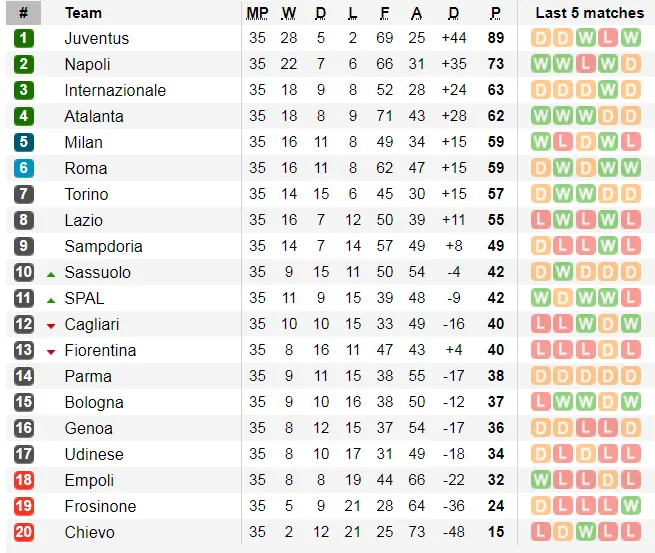 Lịch thi đấu bóng đá Ngoại hạng Anh, vòng 38: Căng thẳng ngày cuối mùa ảnh 6