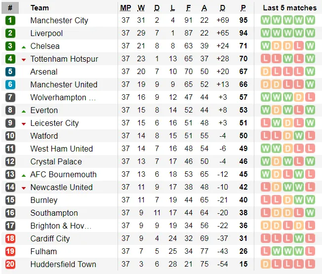 Nhận định Brighton – Man City: Chiến thắng trong tay Guardiola (Mới cập nhật) ảnh 6