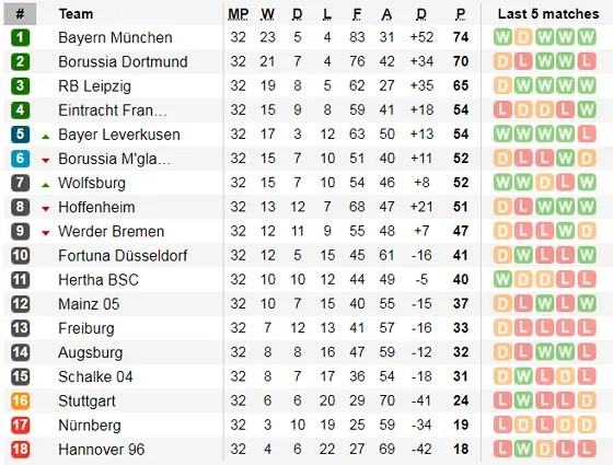 Lịch thi đấu bóng đá Ngoại hạng Anh, vòng 38: Căng thẳng ngày cuối mùa ảnh 8