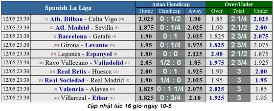 Lịch thi đấu bóng đá Ngoại hạng Anh, vòng 38: Căng thẳng ngày cuối mùa ảnh 3