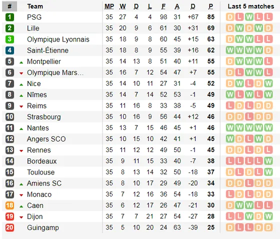 Lịch thi đấu bóng đá Ngoại hạng Anh, vòng 38: Căng thẳng ngày cuối mùa ảnh 10