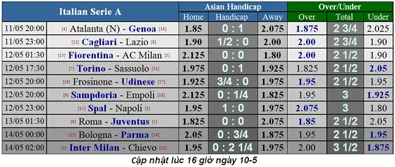 Lịch thi đấu bóng đá Ngoại hạng Anh, vòng 38: Căng thẳng ngày cuối mùa ảnh 5