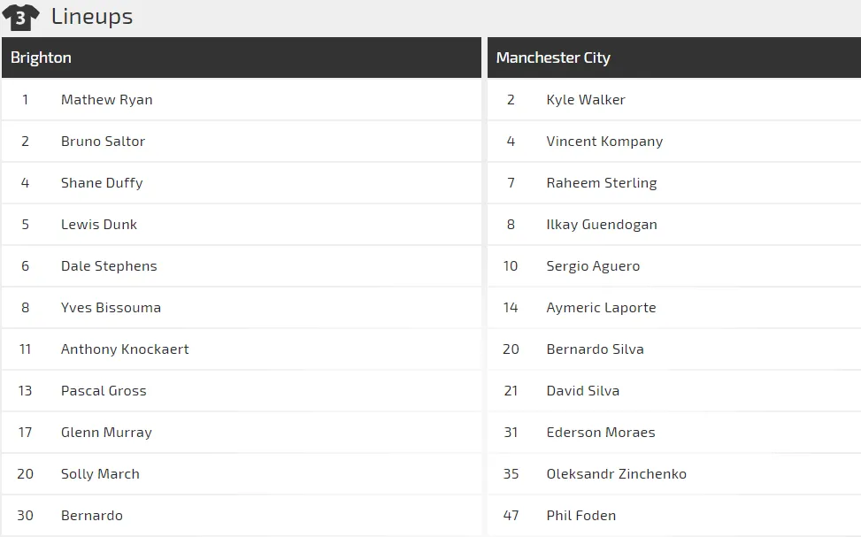 Nhận định Brighton – Man City: Chiến thắng trong tay Guardiola (Mới cập nhật) ảnh 2