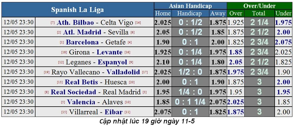 Lịch thi đấu bóng đá Ngoại hạng Anh, vòng 38: Klopp khó thắng Pep Guardiola (Mới cập nhật) ảnh 5