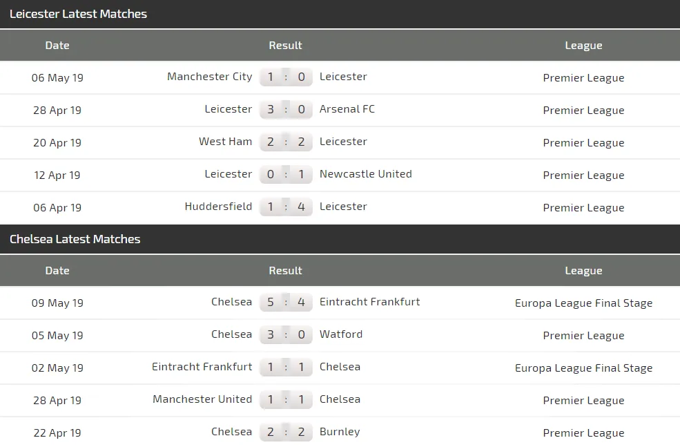 Nhận định Leicester City - Chelsea: The Blues lại trấn áp Bầy cáo (Mới cập nhật) ảnh 4