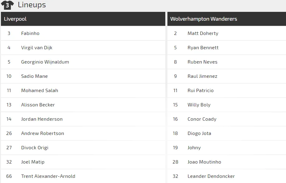 Nhận định Liverpool - Wolves: Khoảng cách mong manh (Mới cập nhật) ảnh 2