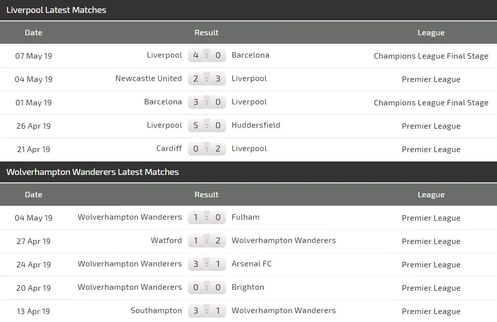 Nhận định Liverpool - Wolves: Khoảng cách mong manh (Mới cập nhật) ảnh 4