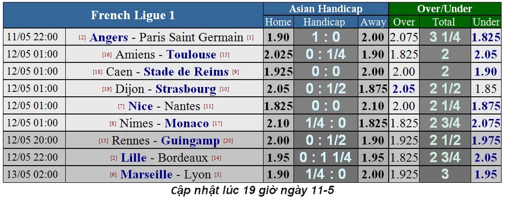 Lịch thi đấu bóng đá Ngoại hạng Anh, vòng 38: Klopp khó thắng Pep Guardiola (Mới cập nhật) ảnh 14