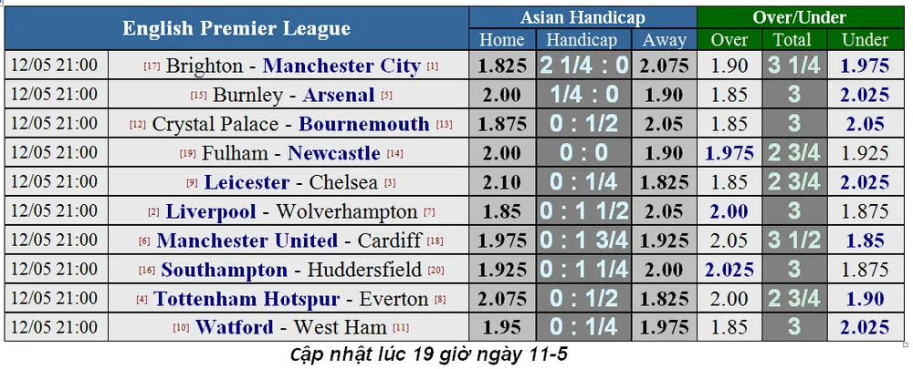 Lịch thi đấu bóng đá Ngoại hạng Anh, vòng 38: Klopp khó thắng Pep Guardiola (Mới cập nhật) ảnh 2