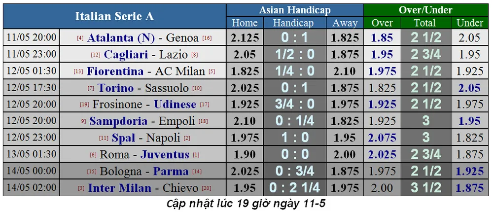 Lịch thi đấu bóng đá Ngoại hạng Anh, vòng 38: Klopp khó thắng Pep Guardiola (Mới cập nhật) ảnh 8