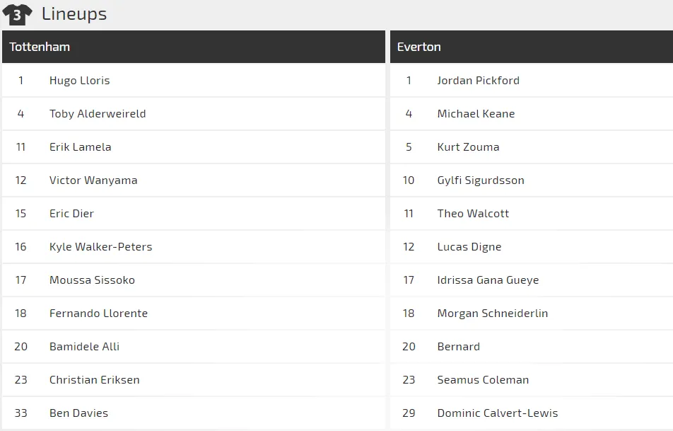 Nhận định Tottenham - Everton: Bài toán chiến thuật của Pochettino (Mới cập nhật) ảnh 3