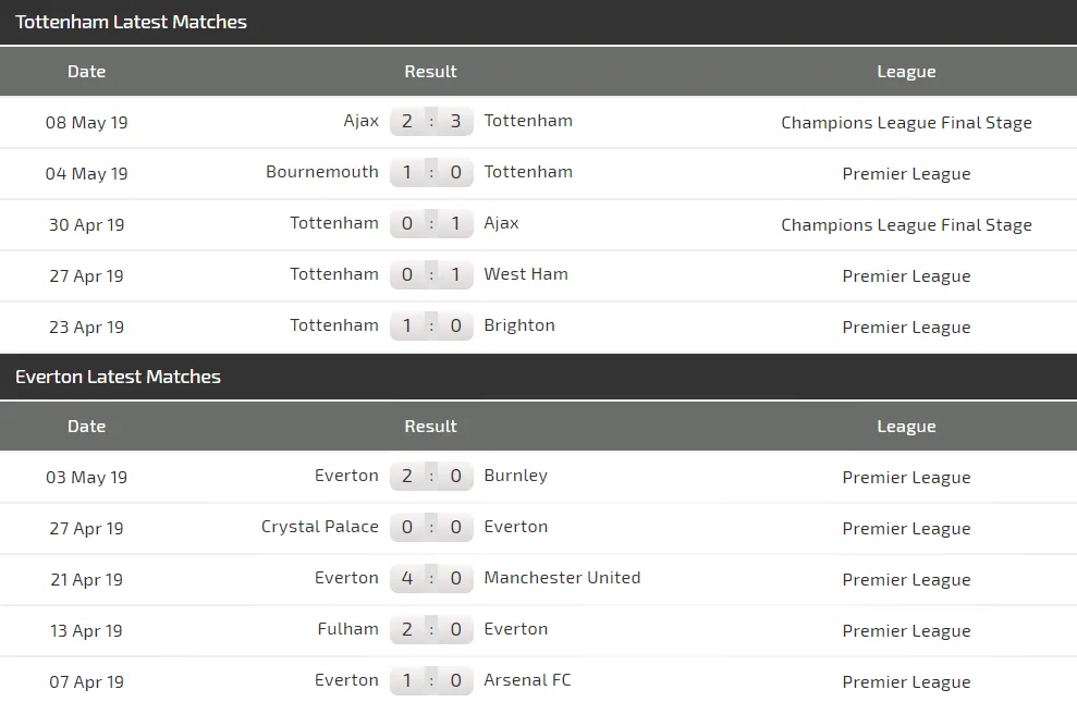 Nhận định Tottenham - Everton: Bài toán chiến thuật của Pochettino (Mới cập nhật) ảnh 4