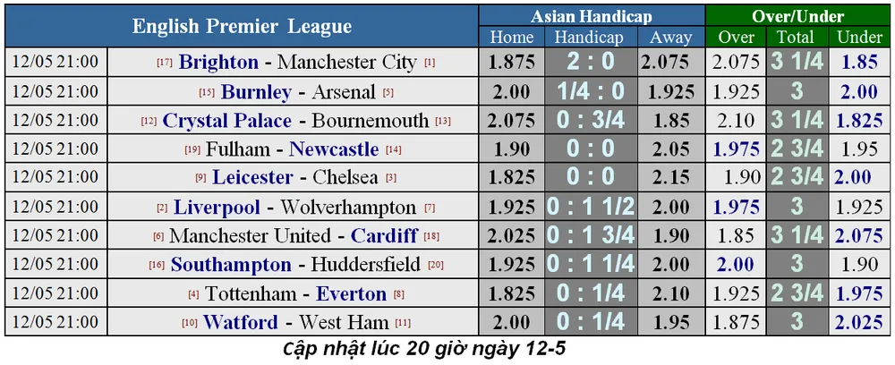 Nhận định Liverpool - Wolves: Khoảng cách mong manh (Mới cập nhật) ảnh 1