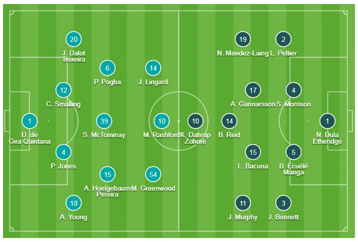 Man United - Cardiff City 0-2: Cơn mưa buồn ở Old Trafford ảnh 1