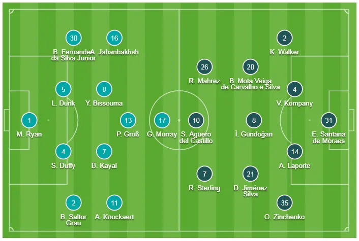 Brighton - Man City 1-4: Aguero ghi bàn, Guardiola bảo vệ thành công ngôi vô đĩch ảnh 1