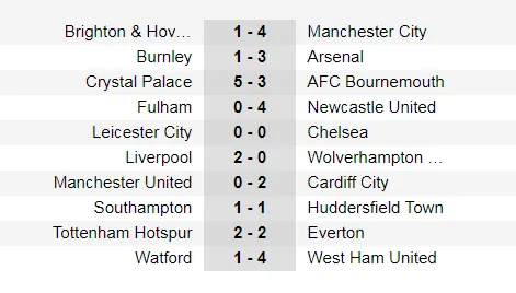 Bảng xếp hạng chung cuộc giải Ngoại hạng Anh 2018-2019 ảnh 1