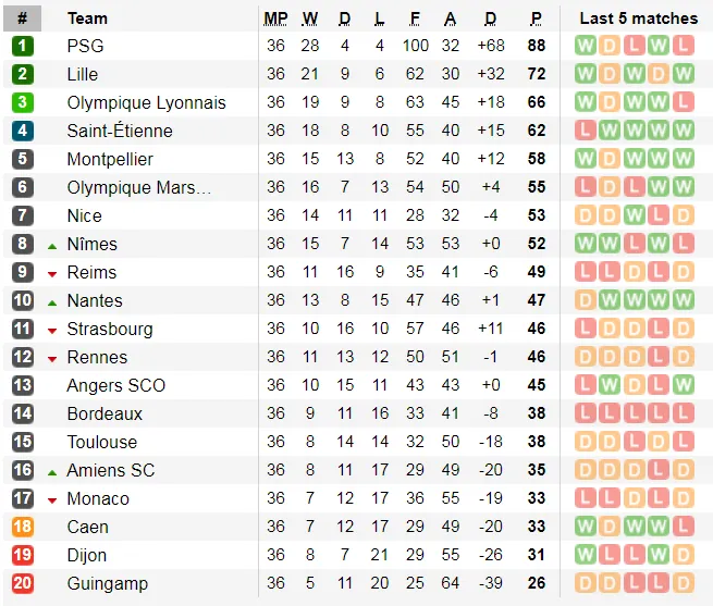 Lịch thi đấu La Liga và Serie A, ngày 18-5 (Mới cập nhật) ảnh 16